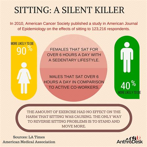 Sitting Is A Silent Killer