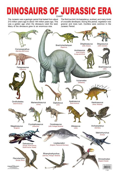 Pin By Jessica Schulte On Science Dinosaur Pictures Picture