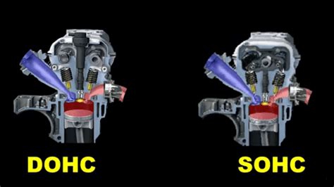 The older vehicles were manufactured with sohc engines while the modern cars are made with dohc engines. Enjin Mana Lebih Bagus, SOHC atau DOHC? Kenali Terma ...