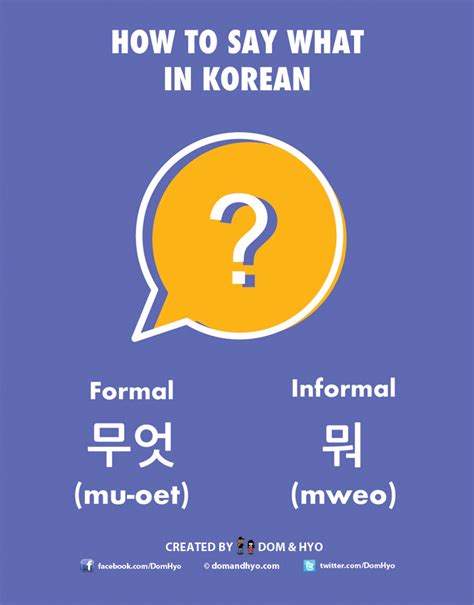 How To Say What In Korean Formal And Informal With Romanization