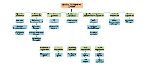 Iso 90012015 Quality Management System
