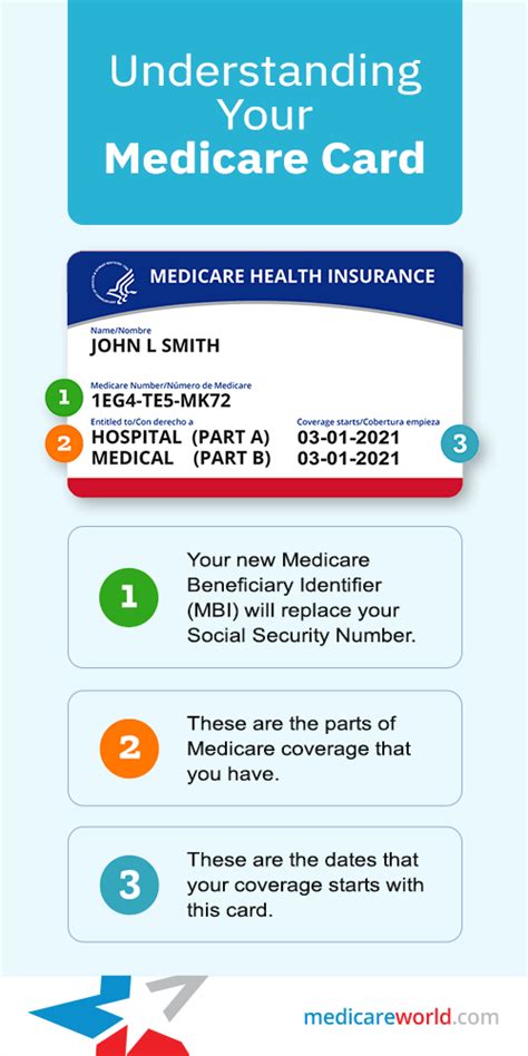 Centers for medicare & medicaid services FAQ: Understanding Your Medicare Card