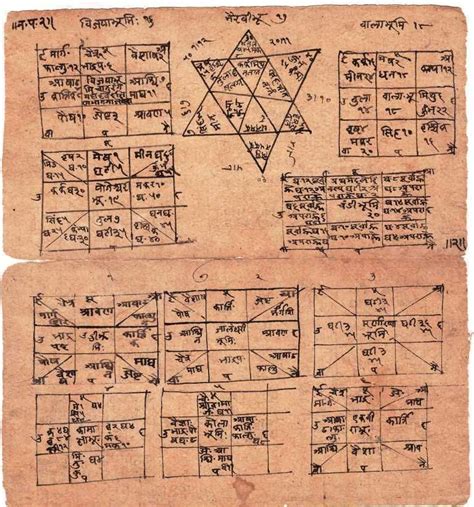 Indian Tantra Mantra Charts Both Side Manuscript Page Rare Collectable