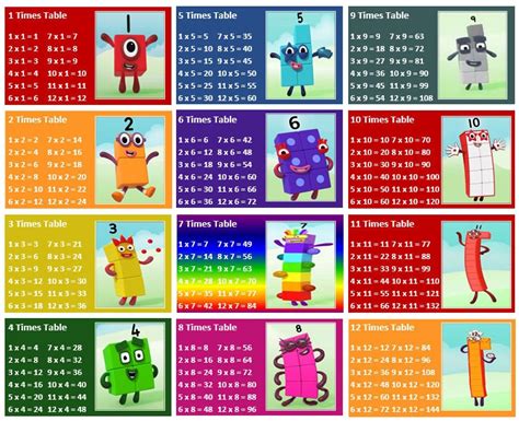 Alphablocks Numberblocks Learn Multiplication Times Table Etsy Uk