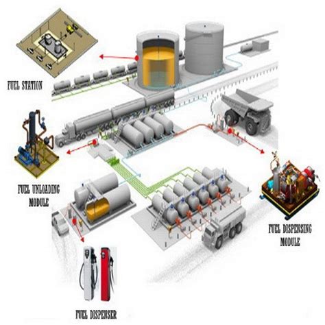 Fuel Transfer Facility Intecs Teknikatama Industri