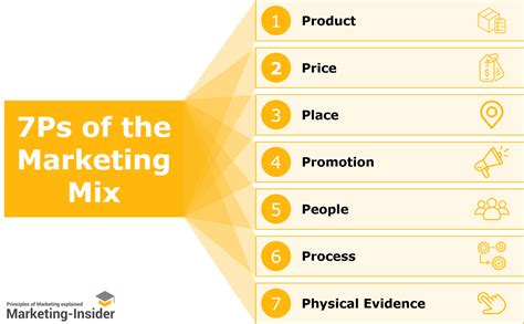 The Marketing Mix Build A Complete Strategy With The Vrogue Co