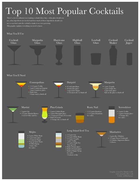 The best cocktail bars are more than just delicious drinks; most popular cocktails top 10 | Popular cocktails