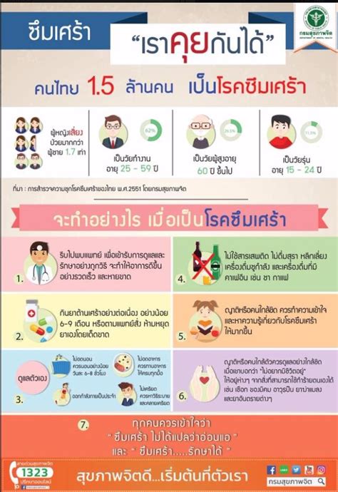 โรคซึมเศร้าหลัก (major depression) โรคซึมเศร้าหลักหรือ major depression คือโรคหลักของอาการซึมเศร้าซึ่งมีตั้งแต่อาการระดับน้อยไปจนถึงรุนแรง. ซึมเศร้า เราคุยกันได้ คนไทย 1.5 ล้านคน เป็นโรคซึมเศร้า ...