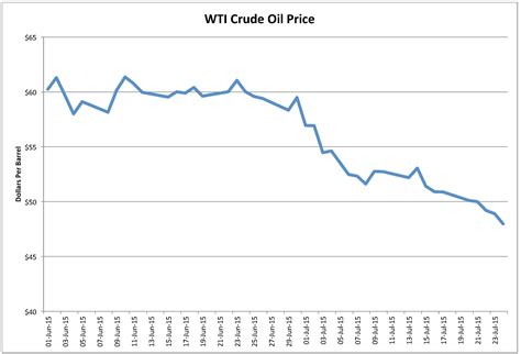 The two benchmark prices are highly correlated and usually move in unison. Big Dog's Boom Boom Room Message Board - Msg: 30166291