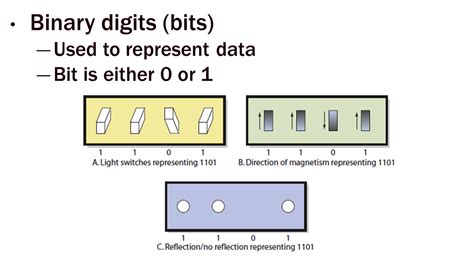 Data is divided into three types; Chapter 4 - Management Information Systems 235 with Smith ...