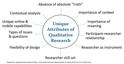 10 Distinctive Qualities Of Qualitative Research Research Design Review