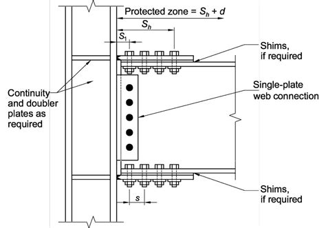 Structure Magazine Unanticipated Stresses And The Welded Flange Plate