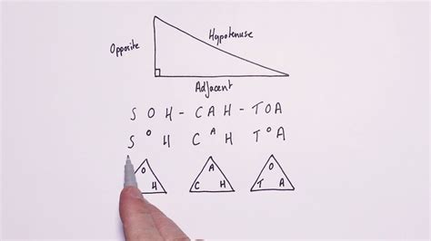Trigonometry And The Pythagorean Pythagoras Theorem Explained Simply