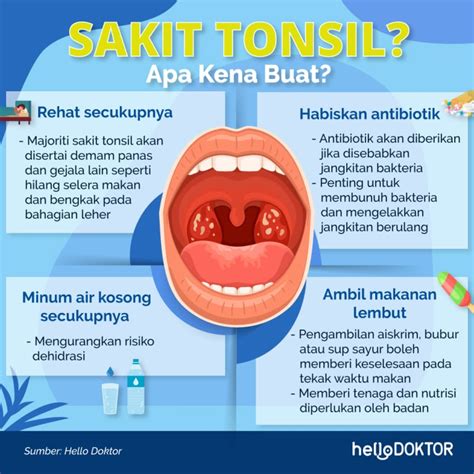 Radang Tonsil Membawa Maut Kenali 14 Simptom Sebelum Terlambat