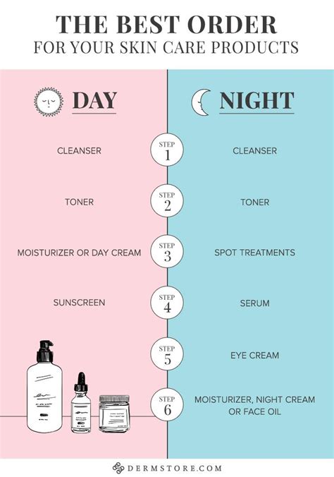 Correct Order Of Skin Care Products Face Care Routine Beauty Skin