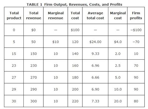 The term average product refers to the average output (or products) produced by each input (factors how. Short-Run Supply