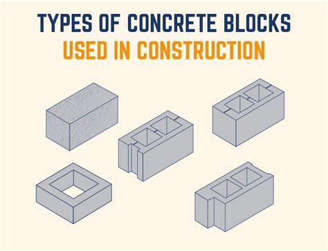 Types Of Concrete Blocks Used In Construction Bigrentz