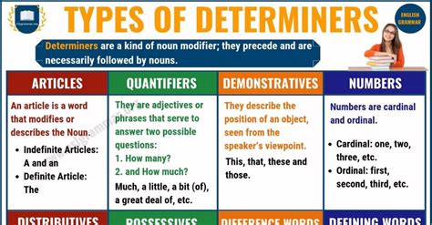 Quantifiers can be used with both countable and uncountable nouns. Determiner: Types of Determiners with Useful Examples - ESL Grammar | Determiners, Modifiers grammar
