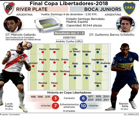 River Plate Vs Boca Juniors Superfinal Extraña En Madrid