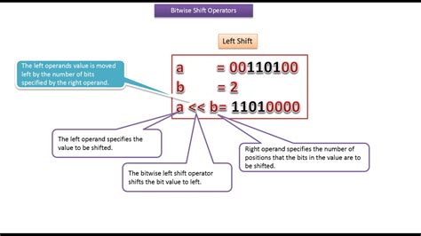 Java Ee Java Tutorial Java Bitwise Left Right And Shift