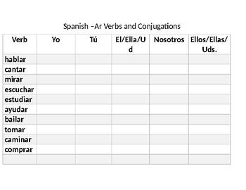 Spanish Ar Verb Present Tense Conjugation Chart By Teaching Tools A Z
