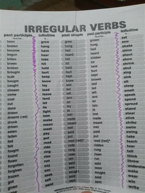 Verbos Irregulares Inglês Br