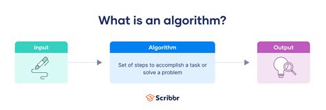 What Is An Algorithm Definition And Examples