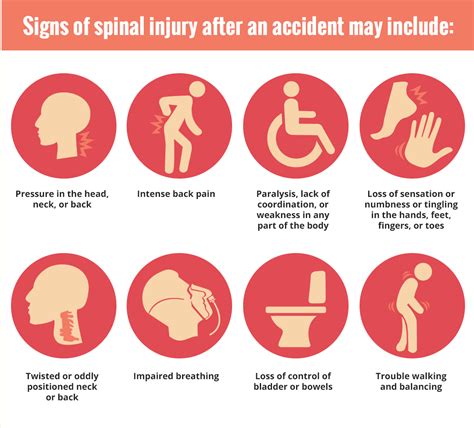 Signs Of Spinal Cord Injury After An Accident Altizer Law