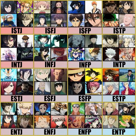 Mbti Anime Characters Mbti Database As Reference Mbti