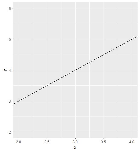 How Can I Set Exactly The Limits For Axes In Ggplot R Plots Stack Images Pdmrea