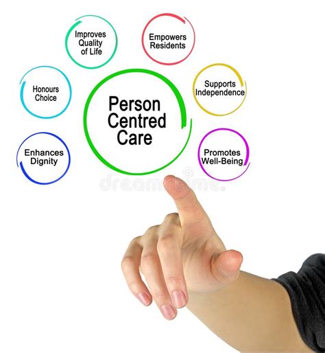 Characteristics Of Person Centered Care Stock Photo Image Of Concept