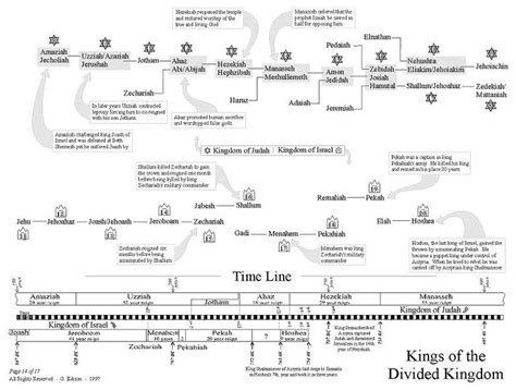 Pin On Bible Tools Lineages Timelines And Outlines