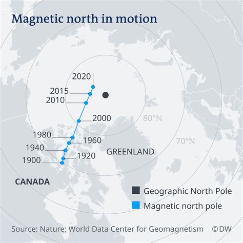Recent North Magnetic Pole Acceleration
