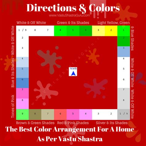 Direction Wise Colors As Per Vastu Shastra Master Bedroom Colors