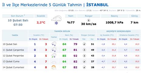 İstanbul'da kar...