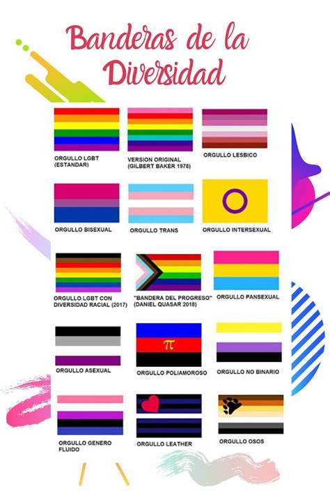 Las Banderas De La Diversidad De Género🏳️‍🌈 Chicas Lesbianas Y