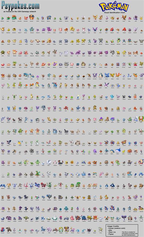 Pokemon Identification Chart Part 2 Ign