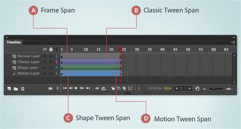 Animate cc how to draw over symbols. Time in Animate CC
