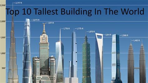 Top 10 Tallest Building In The World 2017 Youtube