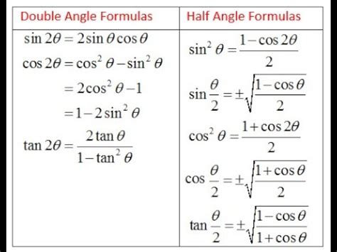 How To Memorize Multiple Angle Formulas Ll Ir Simkhada Youtube