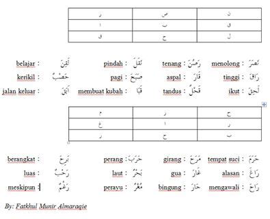 Fatkhul Munir Almaraqie: Permainan Bahasa