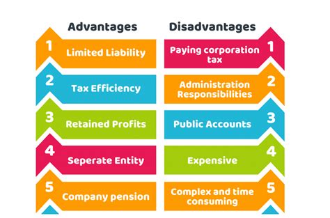 💐 Advantages And Disadvantages Of Being A Public Limited Company