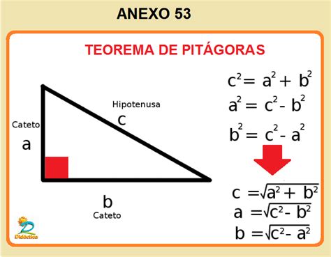 Trigonometría Teorema De Pitágoras