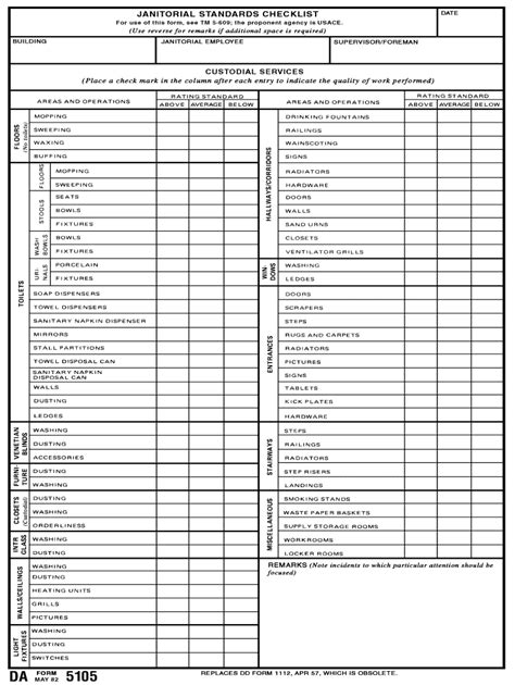 Maintenance supervisors direct and organize all activities around building systems, equipment plant maintenance supervisor — supervises team and maintains the. Printable Janitorial Checklist Template - Fill Out and ...