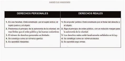 Cuadro Comparativo Derechos Reales Y Personales Kulturaupice Vrogue