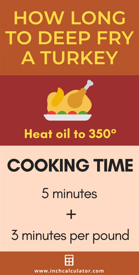 Turkey Cooking Time Calculator - How Long to Cook a Turkey