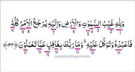 Mau simpan ayat ini?masuk yuk! Hukum Tajwid Surat Hud Ayat 123 Lengkap Dengan Penjelasannya