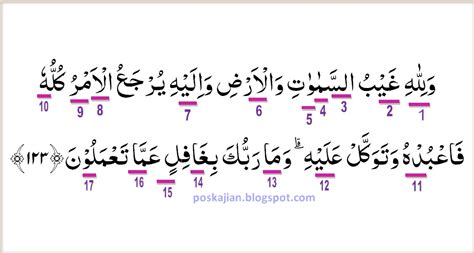 Tajwīd (تجويد) dari segi bahasanya bermaksud melakukan sesuatu dengan elok yang berasal anggaran ilmu tajwid itu serta hukum tajwid ialah menyampaikan dengan sedalamnya terdapat dua bahagian mad iaiatu mad asli dan mad far'ie. Hukum Tajwid Surat Hud Ayat 123 Lengkap Dengan Penjelasannya