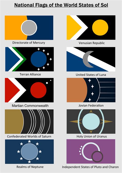 Collection Of Solar System Flags Rvexillology