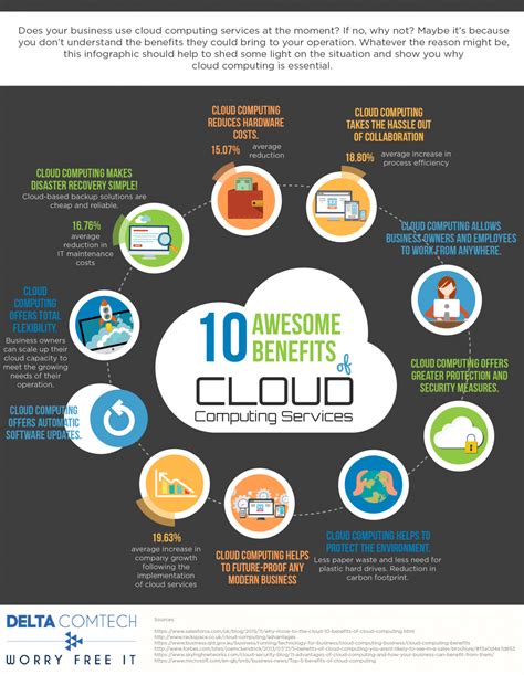 Cloud Computing Benefits The 5 Benefits Of Cloud Computing